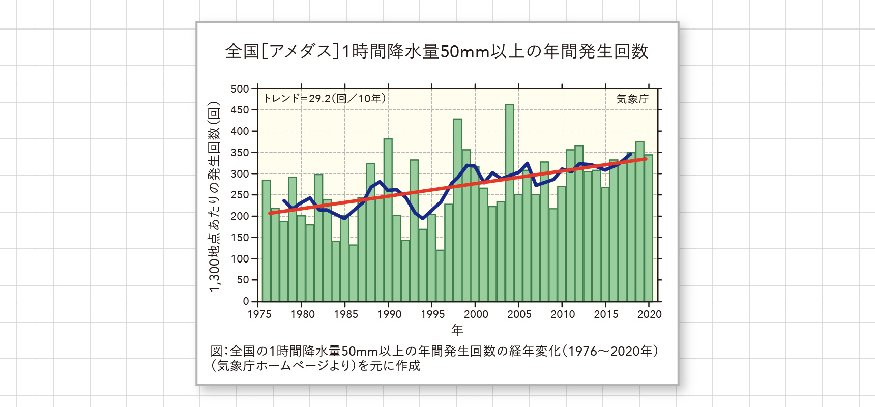 突然に激しい雨が“局地的に”“短時間”降る現象「ゲリラ豪雨」