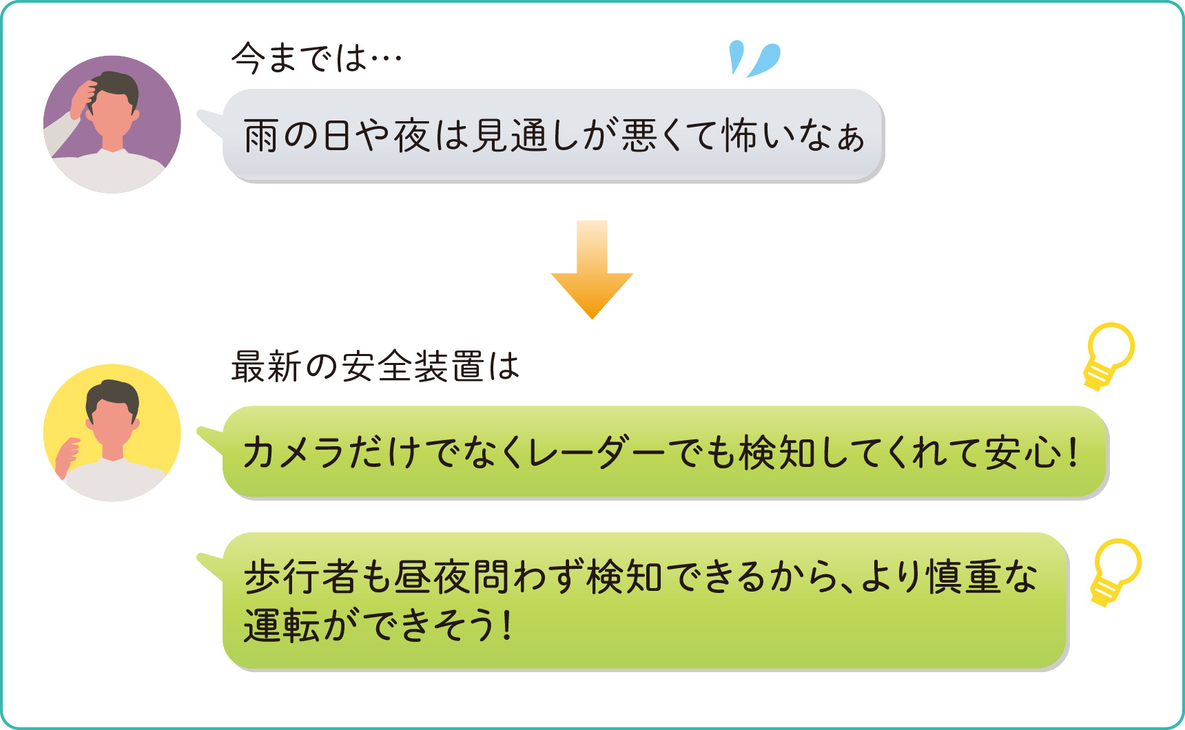 街中を走る時：警報やブレーキ制御で交通事故を起こさないようにサポートする機能。