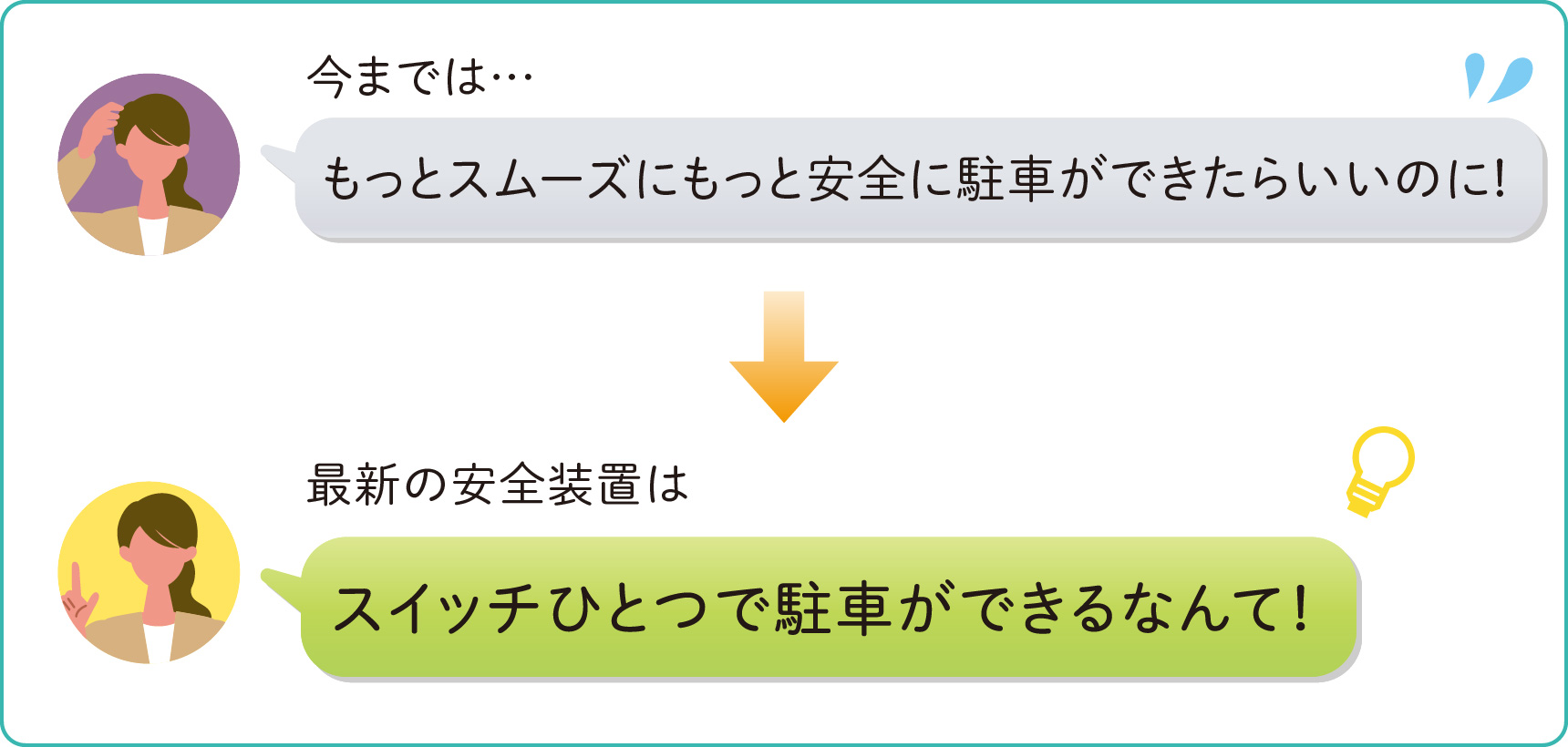 駐車をする時①：苦手な駐車をクルマがサポートしてくれる機能。