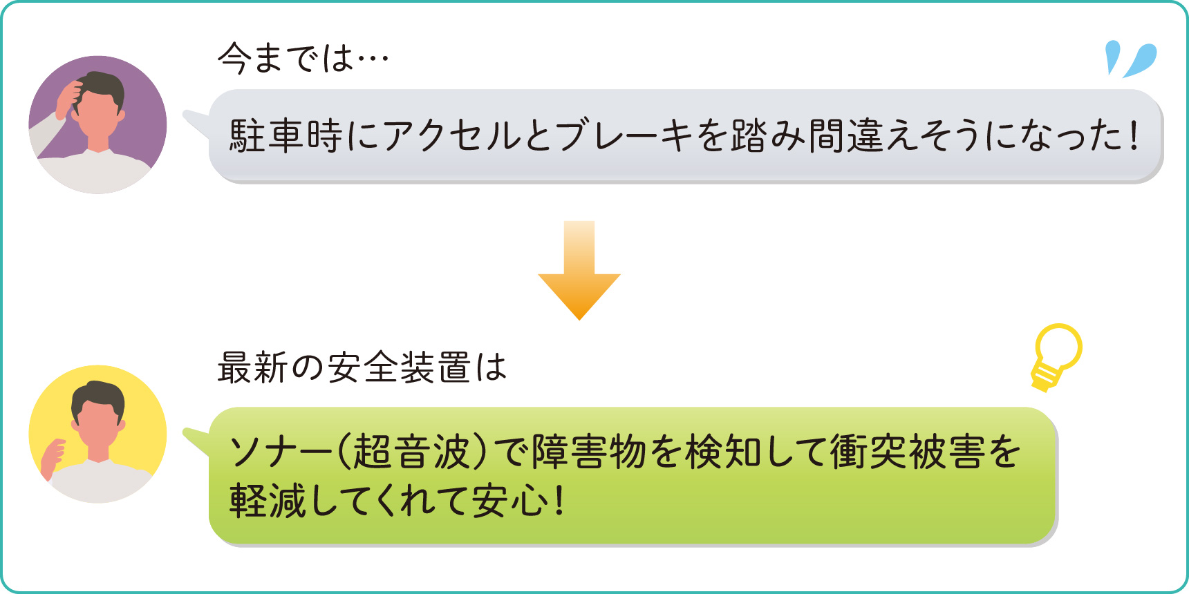 駐車をする時②：運転操作ミスや駐車場の見えにくいをサポート、駐車のアシストをしてくれる機能。