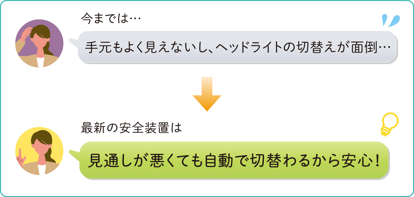 夜間に走る時：見えにくい夜間運転をサポートする機能。