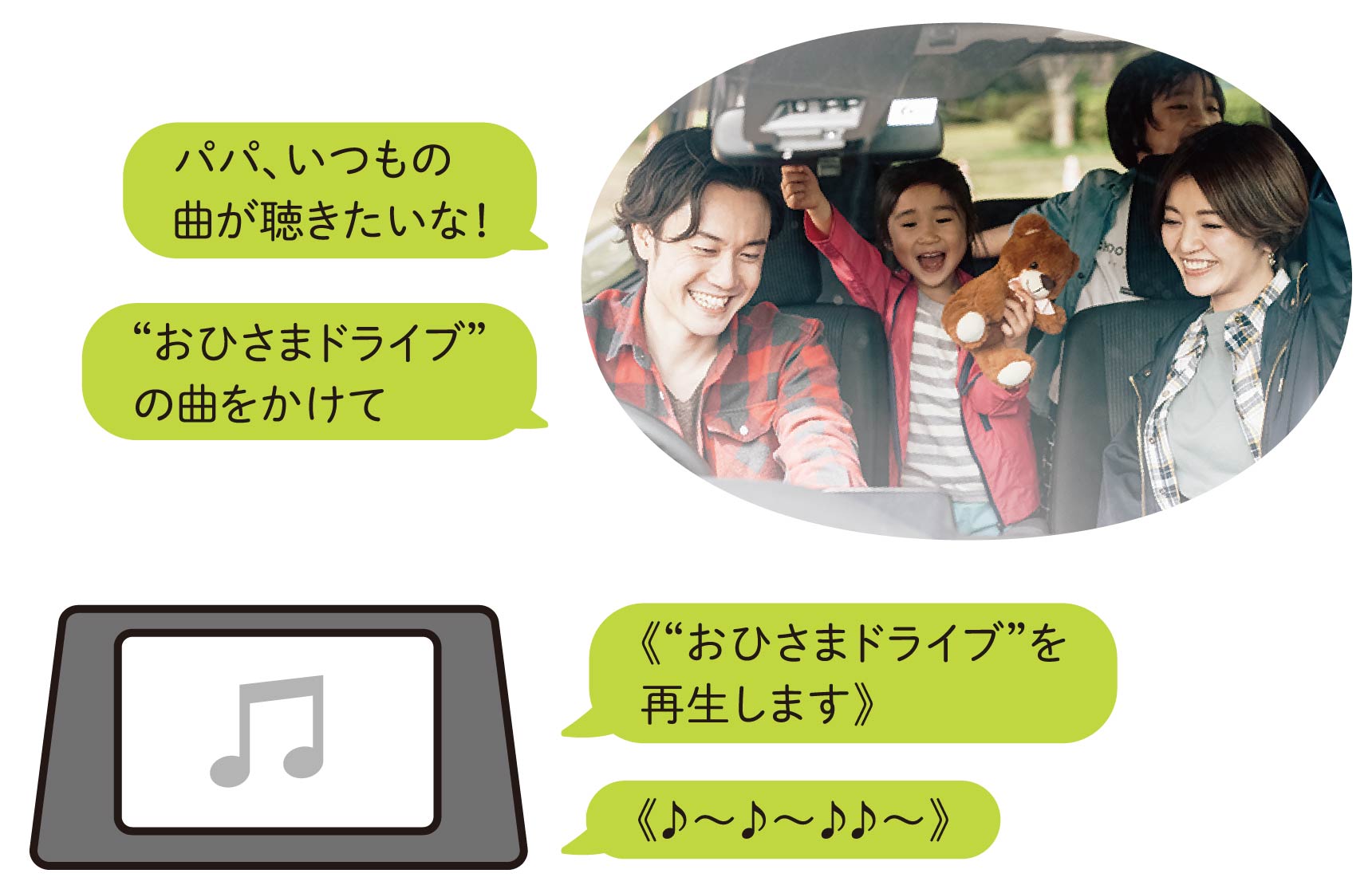 スマホで聴いている音楽を車内でも聴ける！