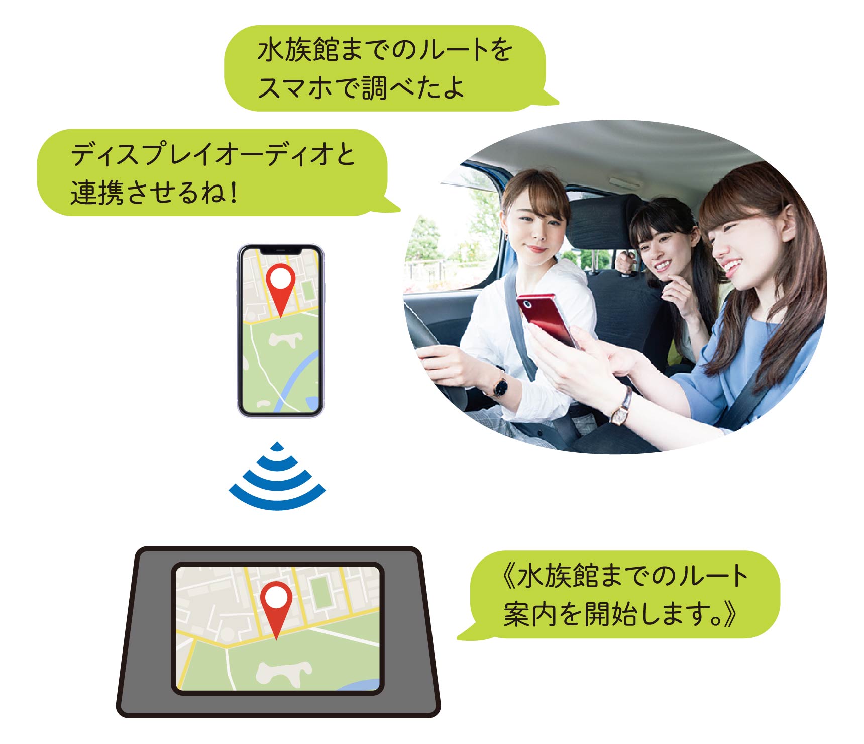 スマホの地図アプリとつながる！