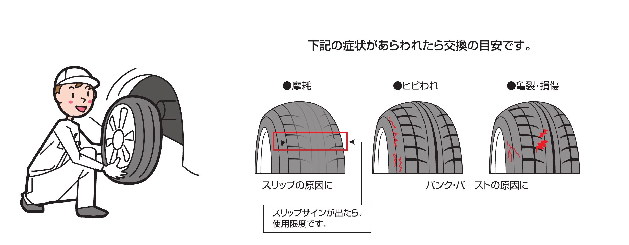 走行中に怖いトラブル「タイヤ」の自己チェック